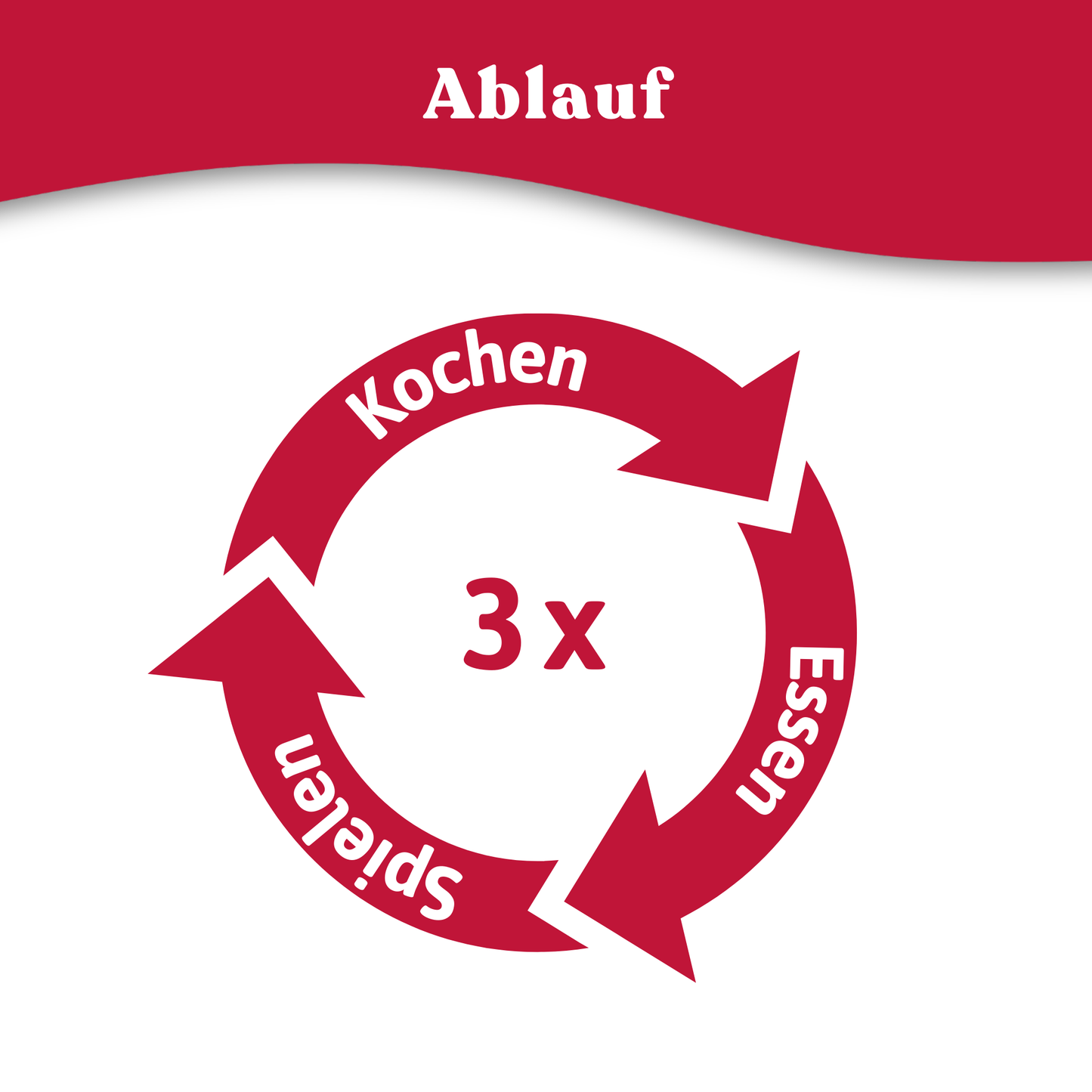 Das Geburtstags-Dinner